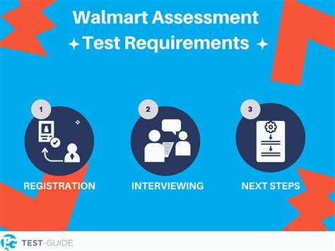 IF you do fail the assessment, you are told to go home and isolate for 14 days or 2 weeks. . Assessment active retake after walmart